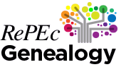 genealogy.repec.org